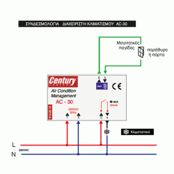 Συσκευή ελέγχου κλιματισμού AC-30 με μία έξοδο 230VAC 50Hz 30Α για δωμάτια ξενοδοχείων