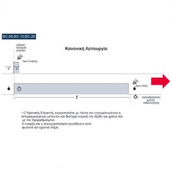 Χρονικός ελεγκτής time controller BC-10 230VAC 50Hz 2VA με ηχητική ειδοποίηση έναρξης και λήξης