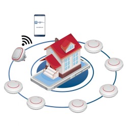 Αυτόνομος ανιχνευτής καπνού EYEHOME και μονοξειδίου του άνθρακα (CO)