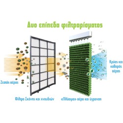 Ψηφιακό Air Cooler Telemax AirChill Pro  4500m3/h με τηλεχειριστήριο χωρητικότητας 36lt και 2 παγοκύστες