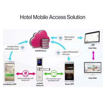 Aδιάβροχη κλειδαριά Orbita RFID E3442B Black Bluetooth από ανοξείδωτο ατσάλι τεχνολογίας Mifare