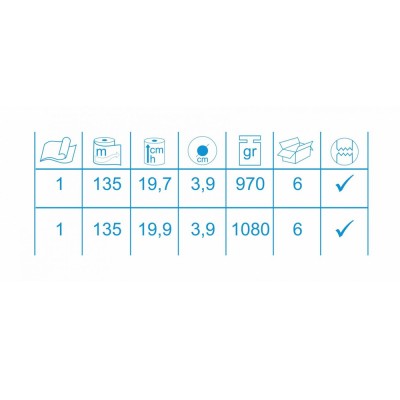 Χειροπετσέτα ρολό μονόφυλλο 970gr συσκευασία 6 τεμαχίων λευκό