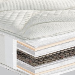 Στρώμα μονό Star Extra ύψος 22/24cm διαστάσεων 90x200cm μέτριας σκληρότητας με ελατήρια bonnell και δροσερό ύφασμα