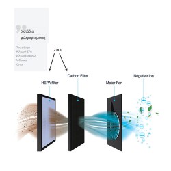 Καθαριστής αέρα λευκός 80W XJ-3100 (Air Purifier, Ιονιστής) 40x16.8x48cm RefinAir