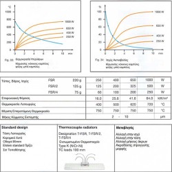 Ηλεκτρικό υπέρυθρο HTS/1 600W θερμαντικό από χυτό αναδυόμενο προφίλ αλουμινίου HTS 600w Elstein Γερμανίας