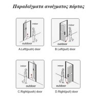Ηλεκτρονική κλειδαριά αδιάβροχη και πυράντοχη μαύρη τεχνολογίας Mifare BLACK E3042 ORBITA Ηλεκτρονική κλειδαριά αδιάβροχη και πυράντοχη μαύρη τεχνολογίας Mifare BLACK E3042 ORBITA