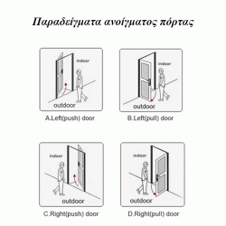Ηλεκτρονική κλειδαριά από ανοξείδωτο ατσάλι SP-106ST-W αδιάβροχη για δωμάτια ξενοδοχείων τεχνολογίας RF Temic StarPro Ηλεκτρονική κλειδαριά από ανοξείδωτο ατσάλι SP-106ST-W αδιάβροχη για δωμάτια ξενοδοχείων τεχνολογίας RF Temic StarPro