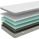 Στρώμα COMFORT διαστάσεων 90x190x22cm μονό με Bonnel ελατήρια Στρώμα COMFORT διαστάσεων 90x190x22cm μονό με Bonnel ελατήρια