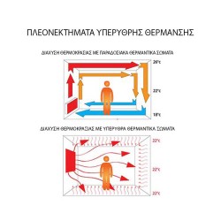 Ηλεκτρικό υπέρυθρο θερμαντικό με αναλογικό επίτοιχο θερμοστάτη 2000w Elstein Γερμανίας EFB50/FSR2000W