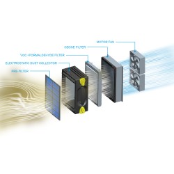 Καθαριστής αέρα  με Wi-FI Refinair NT-220 και 6 στάδια φιλτραρίσματος